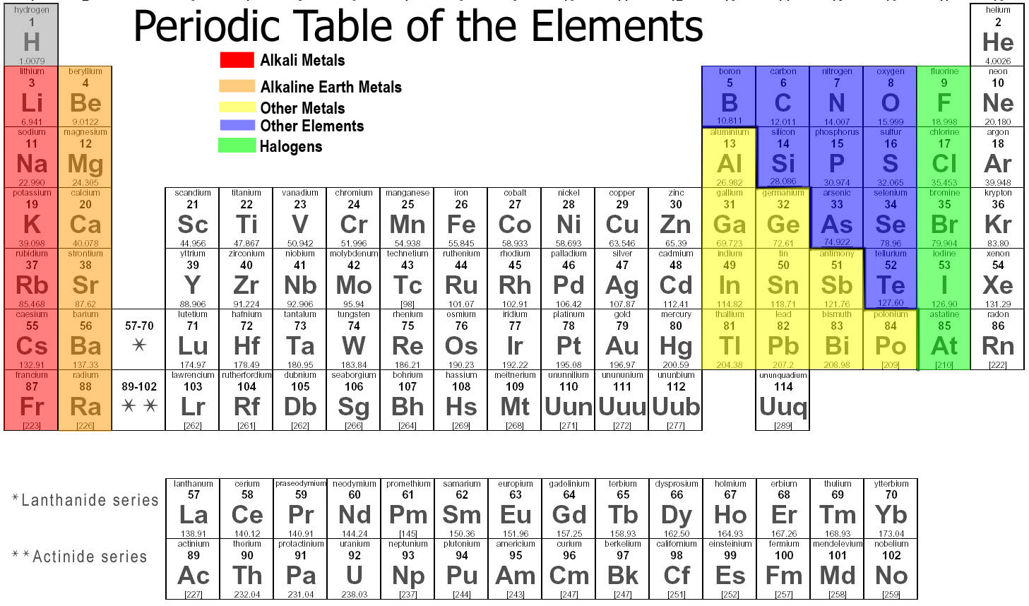 Diatomic Elements